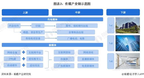 預見2023 中國傳媒行業(yè)全景圖譜與互聯(lián)網(wǎng)銷售新生態(tài)