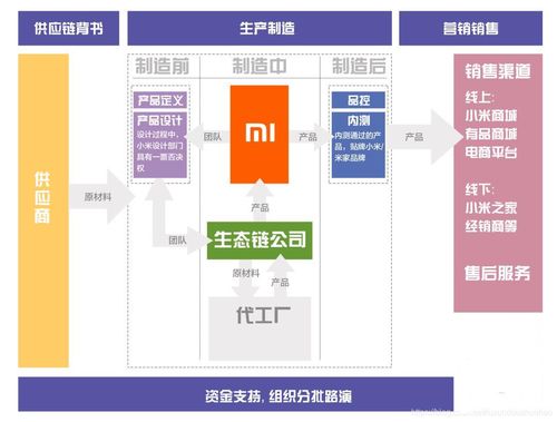 物聯(lián)網(wǎng)之路 從鴻蒙戰(zhàn)略到小米的互聯(lián)網(wǎng)銷售啟示