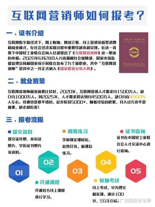 互聯(lián)網(wǎng)營(yíng)銷(xiāo)師的工作內(nèi)容