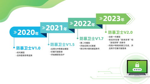 實力見證 Coremail連續(xù)五年入選中國網(wǎng)絡安全市場全景圖，領航網(wǎng)絡技術服務