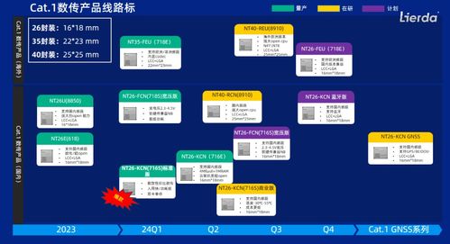 物聯(lián)網(wǎng)技術與血壓監(jiān)測設備的深度融合 創(chuàng)新實踐與技術路徑
