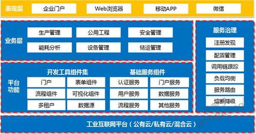 工業(yè)互聯(lián)網(wǎng)下的守護防線 工控信息安全產(chǎn)品助力網(wǎng)絡技術服務進階